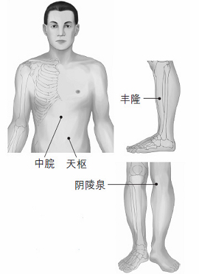 鼻塞、打鼾等鼻子問題的防治